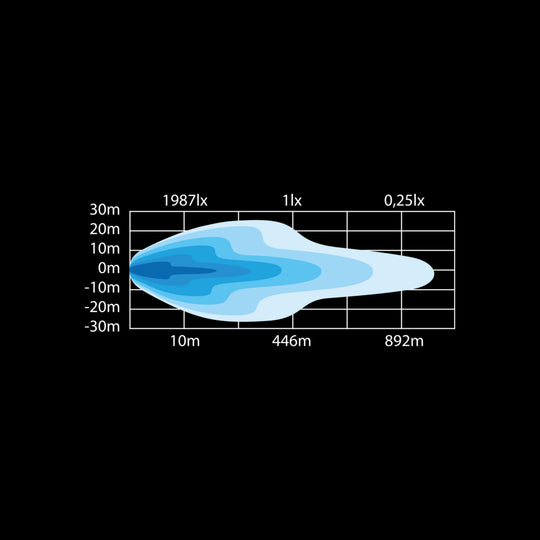 SIBERIA DR LED Bar 32"