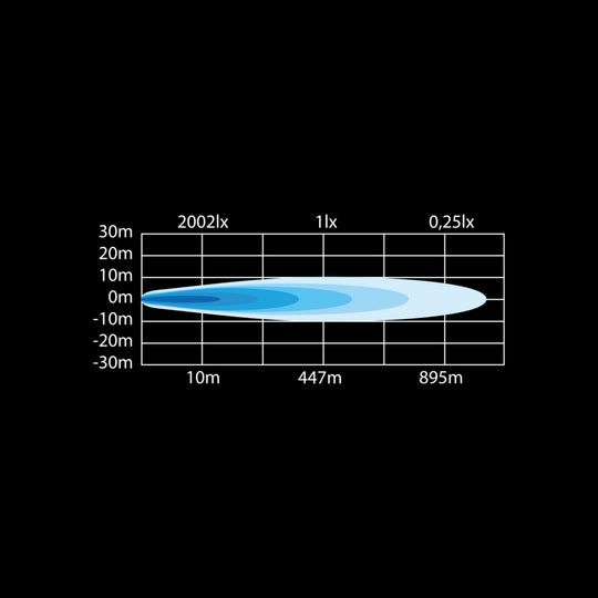SIBERIA DR LED Bar 8"