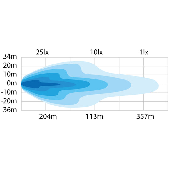 DARK KNIGHT NUUK 14" LED Bar