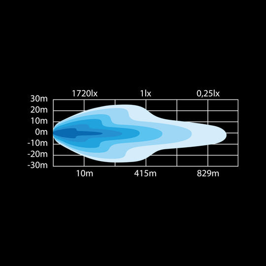 SIBERIA DRC 50" LED Bar