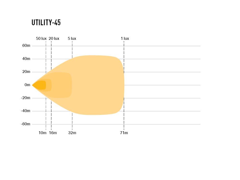 Utility-45