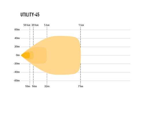 Utility-45