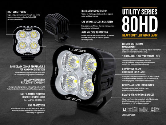 Utility-80 HD