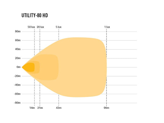 Utility-80 HD