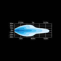 SIBERIA DR LED BAR 50"