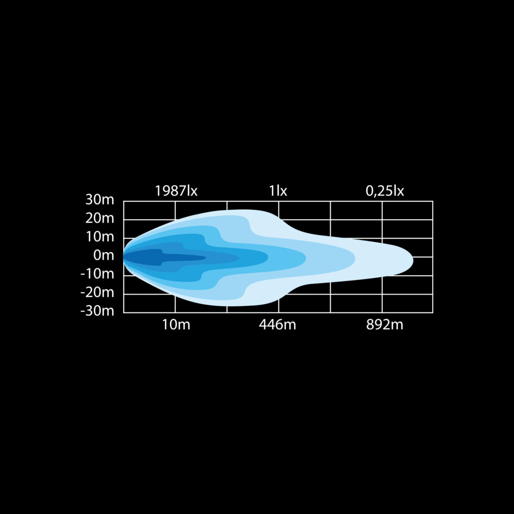 SIBERIA DR LED BAR 32"