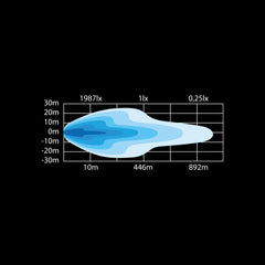 SIBERIA DR LED BAR 32"