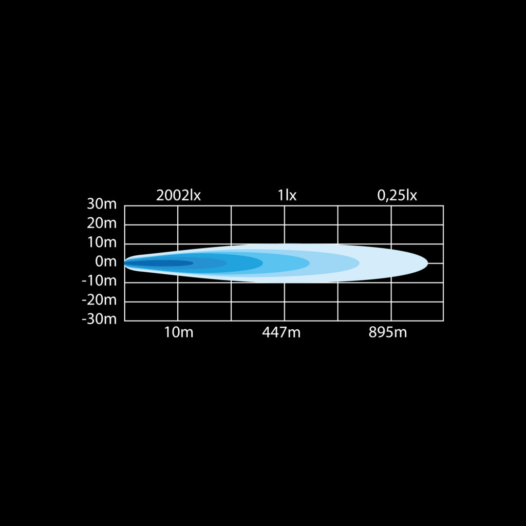 SIBERIA DR LED BAR 8"