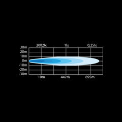 SIBERIA DR LED BAR 8"