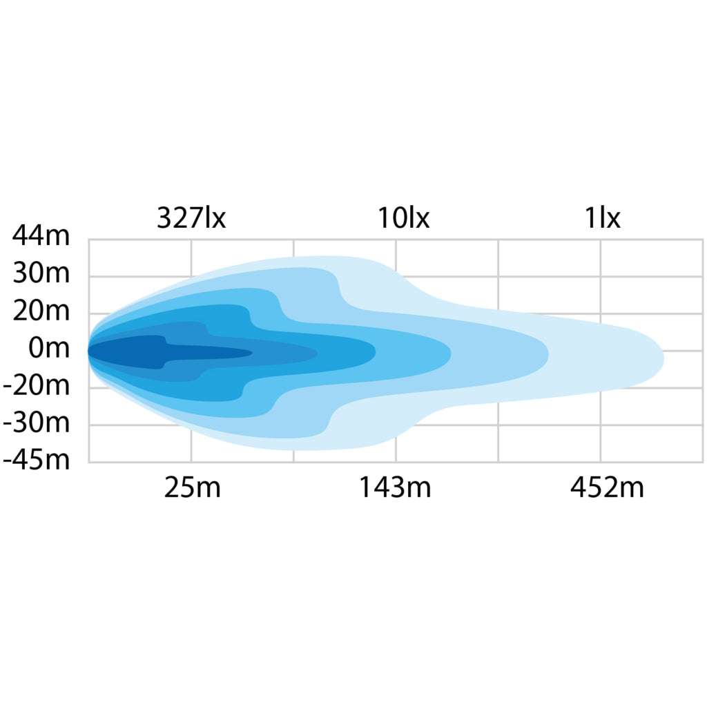 DARK KNIGHT NUUK 20" LED BAR