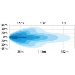 DARK KNIGHT NUUK 20" LED BAR