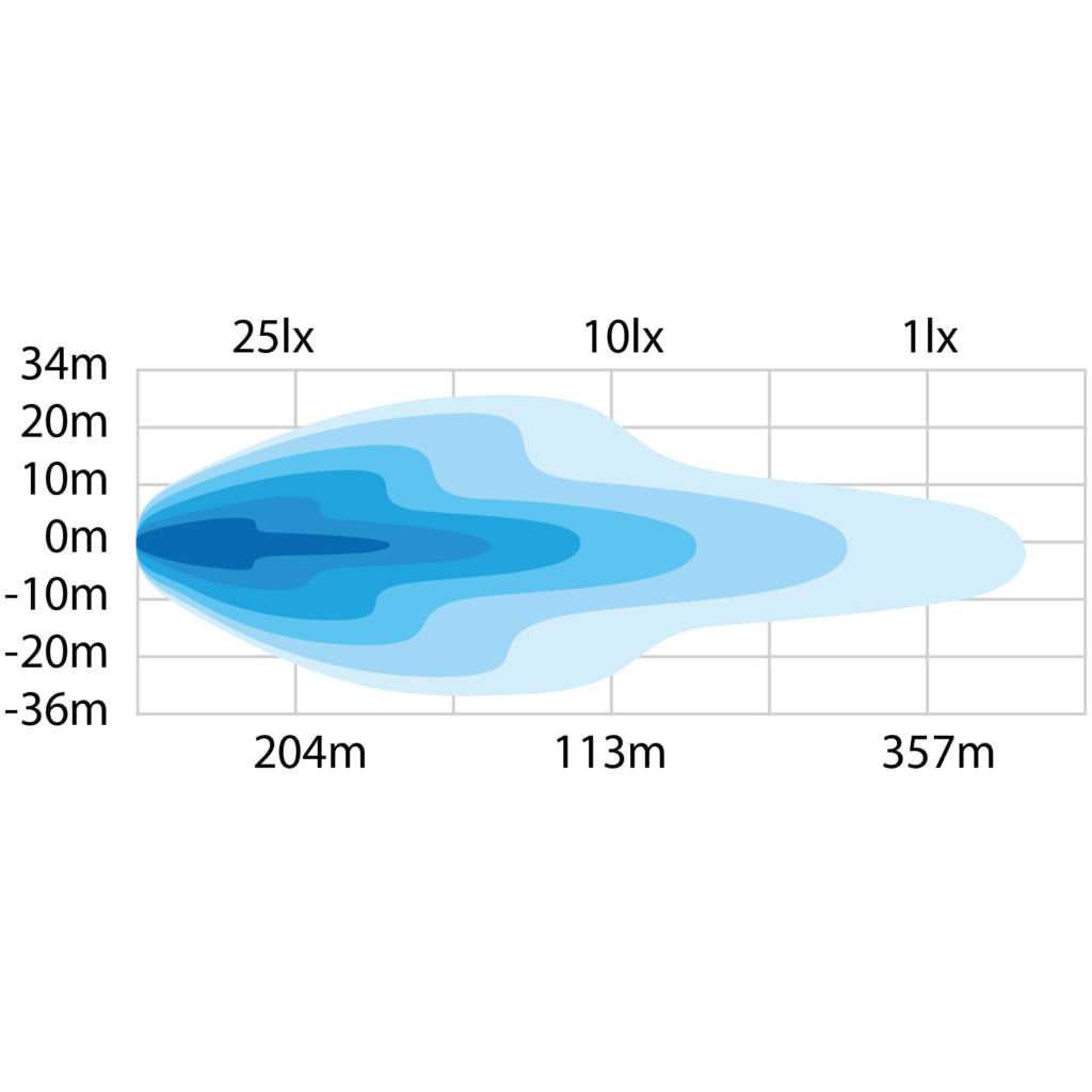 DARK KNIGHT NUUK 14" LED BAR