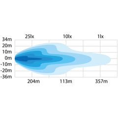 DARK KNIGHT NUUK 14" LED BAR