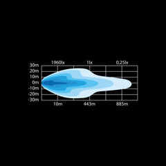 SIBERIA SR LED BAR 50"