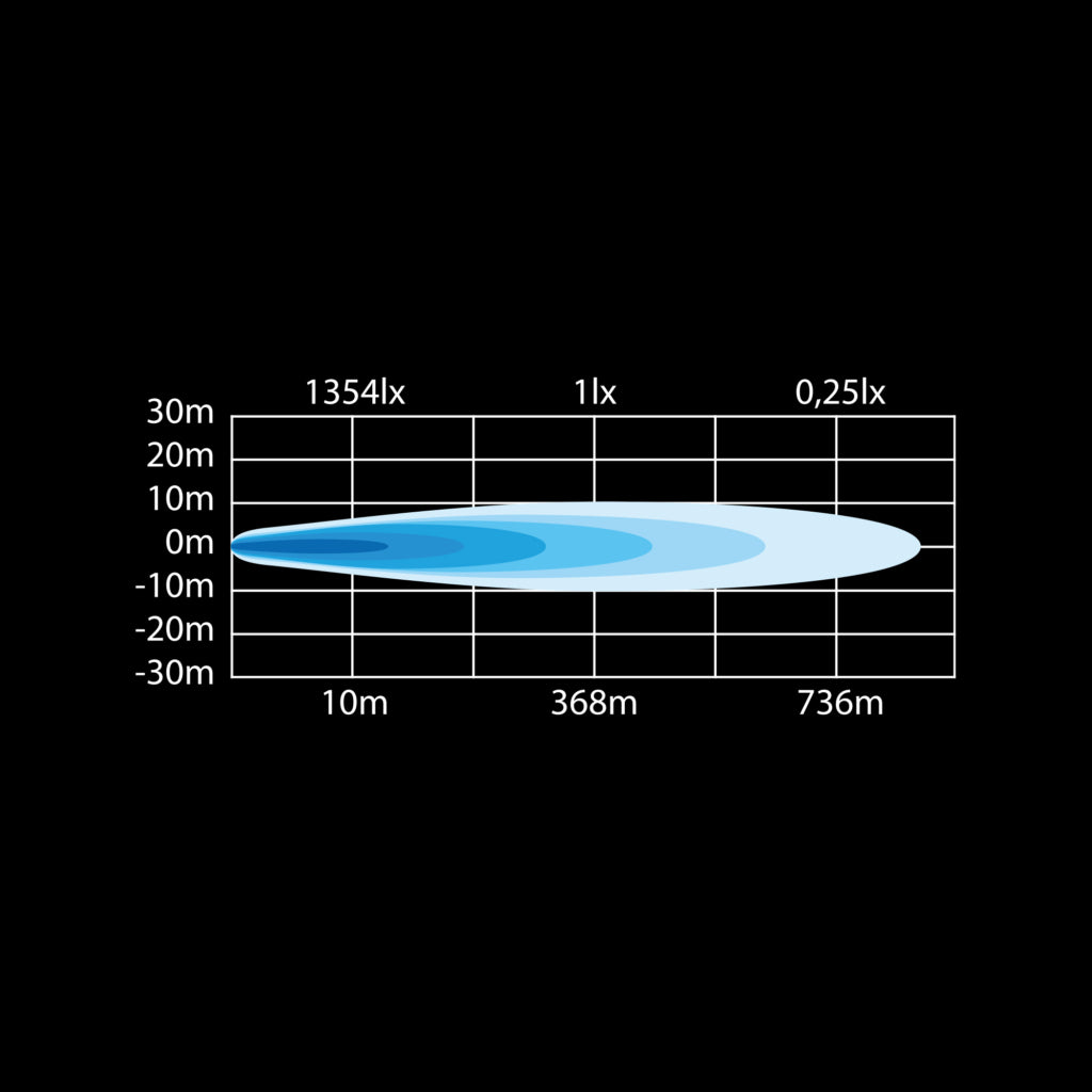 SIBERIA SR LED BAR 12"