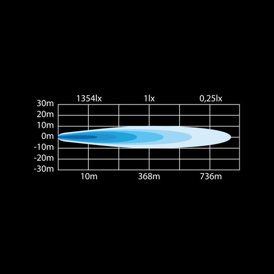 SIBERIA SR LED BAR 12"