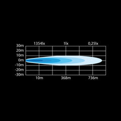 SIBERIA SR LED BAR 12"