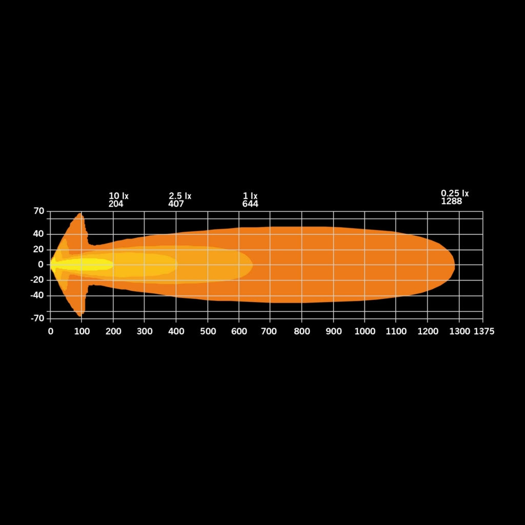 BIG ENERGY DRIVING LIGHT 9" EB