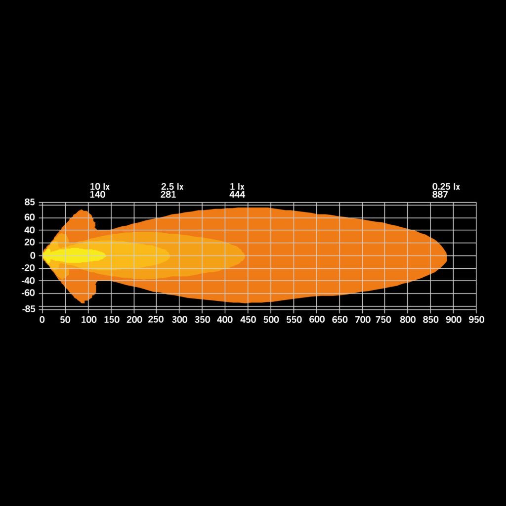 Big Energy driving light 9"