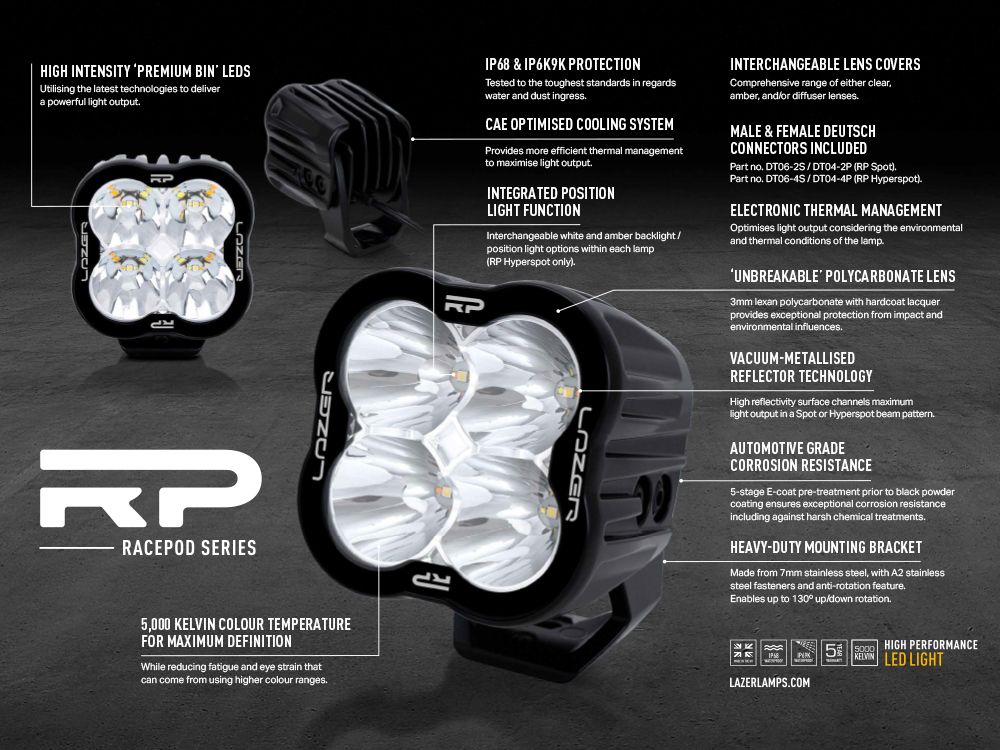 High-Performance Driving Lights